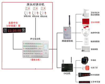 數字化醫護信息管理系統在養老服務中的應用——醫護呼叫系統的變革與價值